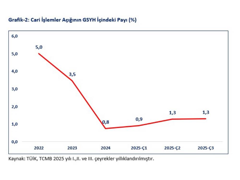 Bakan Bolat: 390 milyar dolar mal ve hizmet ihracatı hedefini aşmak için çalışıyoruz