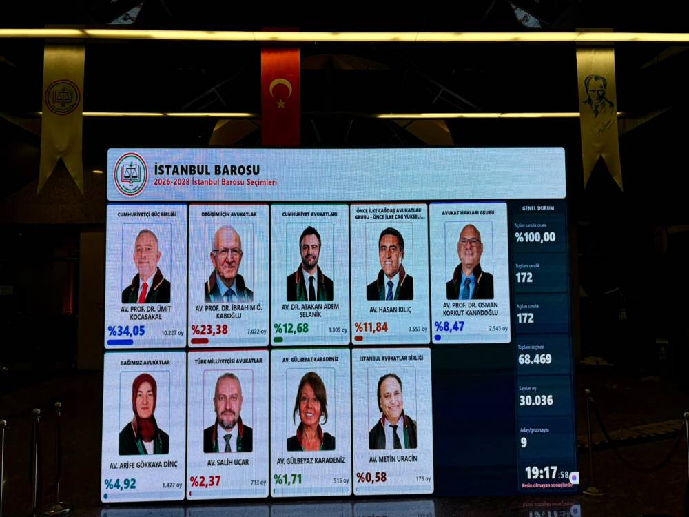 İstanbul Barosu başkanlık se&ccedil;imini resmi olmayan sonu&ccedil;lara g&ouml;re &Uuml;mit Kocasakal kazandı 