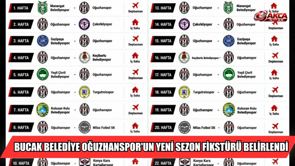 BUCAK BELEDİYE OĞUZHANSPOR'UN YENİ SEZON FİKST&Uuml;R&Uuml; BELİRLENDİ