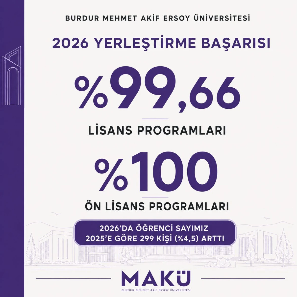 MAK&Uuml;&rsquo;DE 2026-YKS REKORU: KONTENJANLARIN Y&Uuml;ZDE 99,9&rsquo;U DOLDU