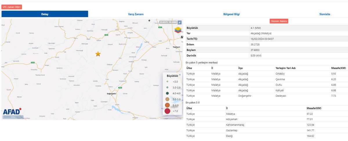 Malatya'da 4.1 büyüklüğünde deprem